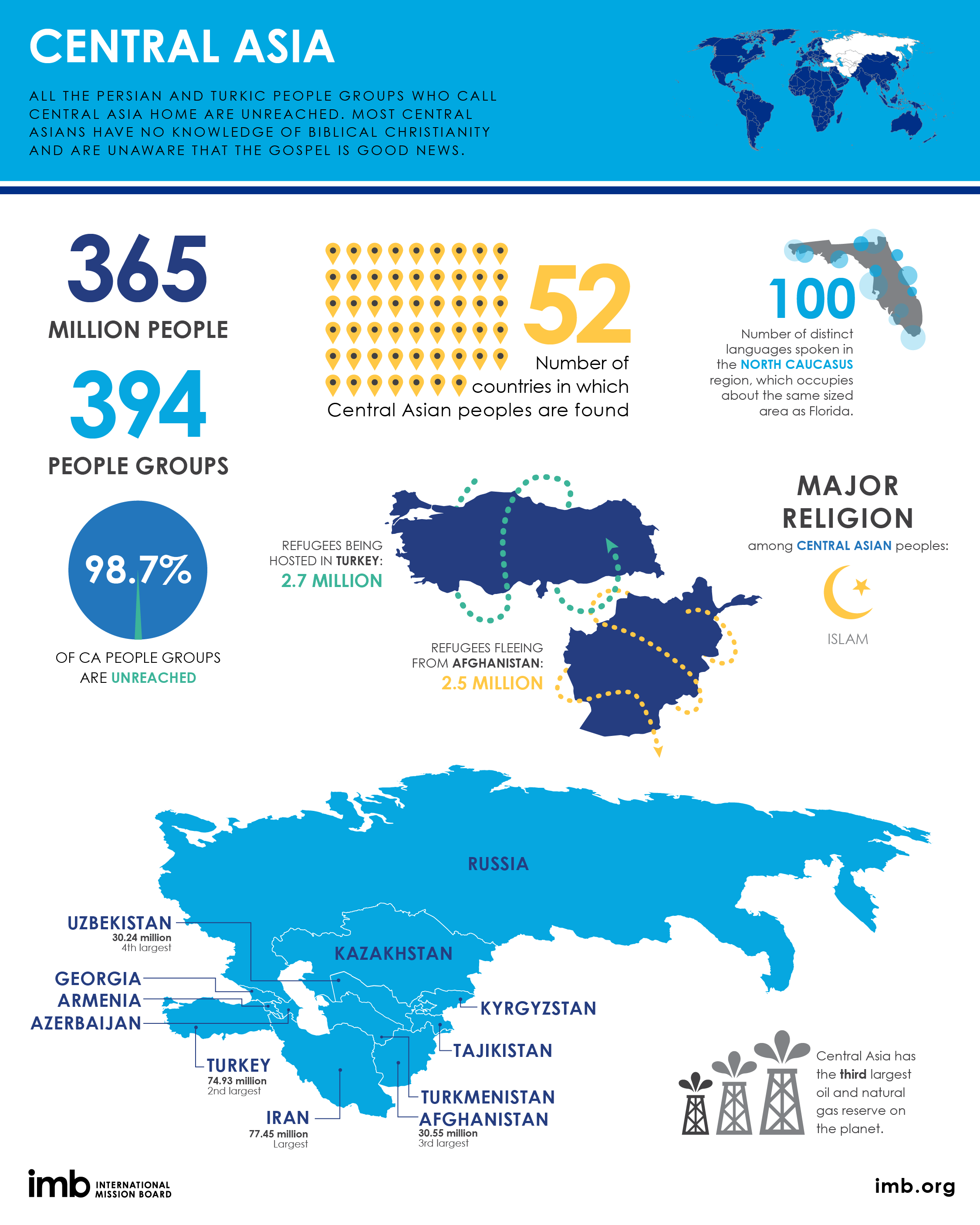 Численность населения стран средней азии. Узбекистан средняя температура. Погода в азии. Присоединение азии карта. Численность населения средней азии.