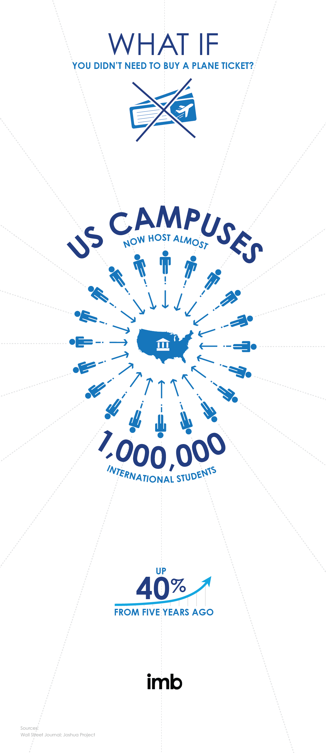 infographic_college