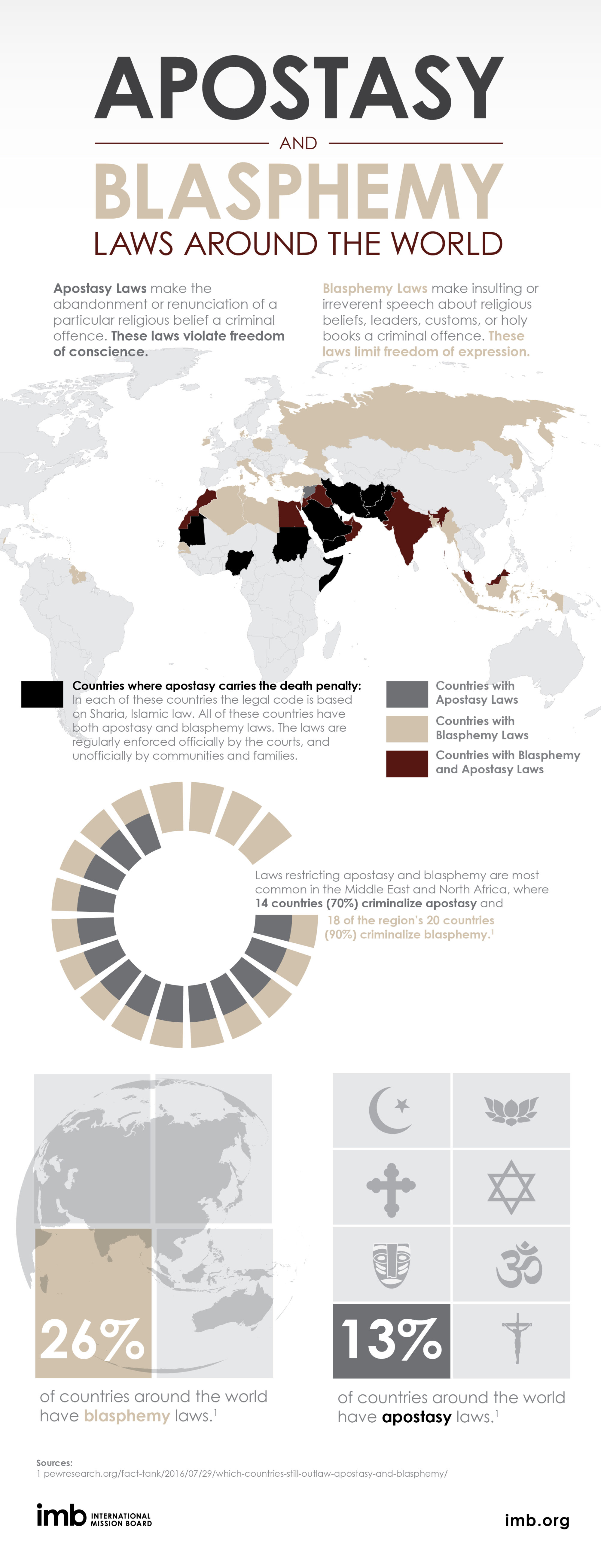 Apostasy and Blasphemy Laws Around the World [INFOGRAPHIC] IMB