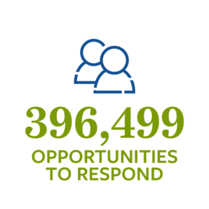 396,499 opportunities to respond