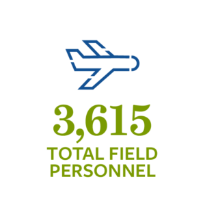 3,615 total field personnel