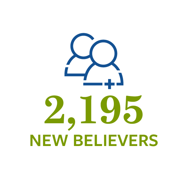 2,195 new believers