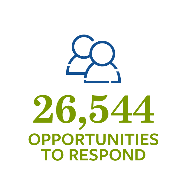 26,544 opportunities to respond