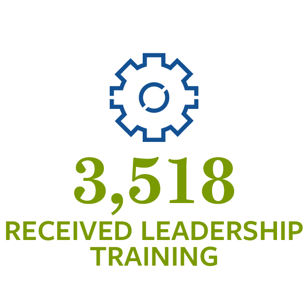 3,518 received leadership training