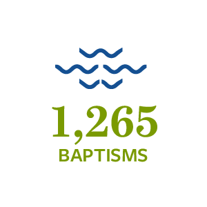 1,265 Baptisms