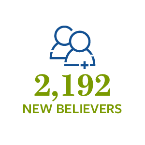 2,192 New Believers