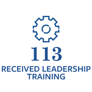 113 Deaf Peoples Received Leadership Training in 2019