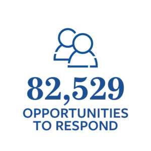 82,529 Opportunities To Respond