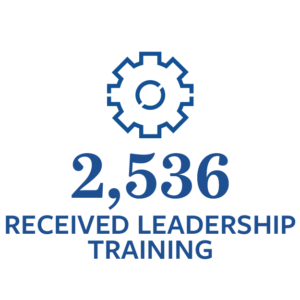 2,536 Received Leadership Training
