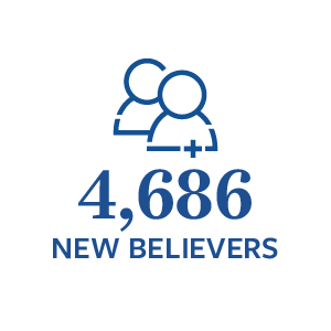 4,686 New Believers