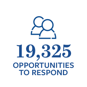 19,325 Opportunities to respond