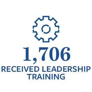 1,706 Leadership Trainings