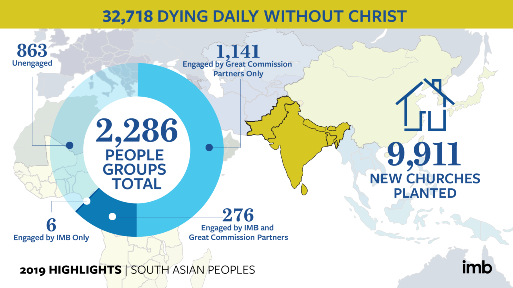 32,718 Dying daily without Christ