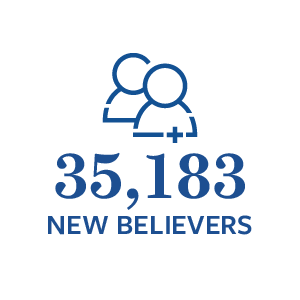 35,183 New Believers