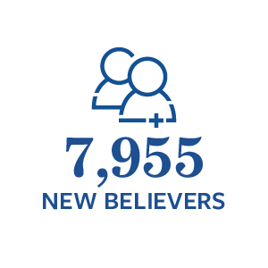 7,955 New Believers