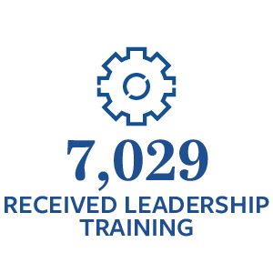 7,029 Received Leadership Training