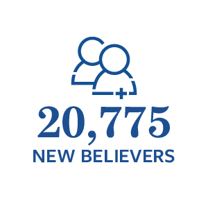 20,775 New Believers