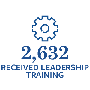 2,632 Received Leadership Training