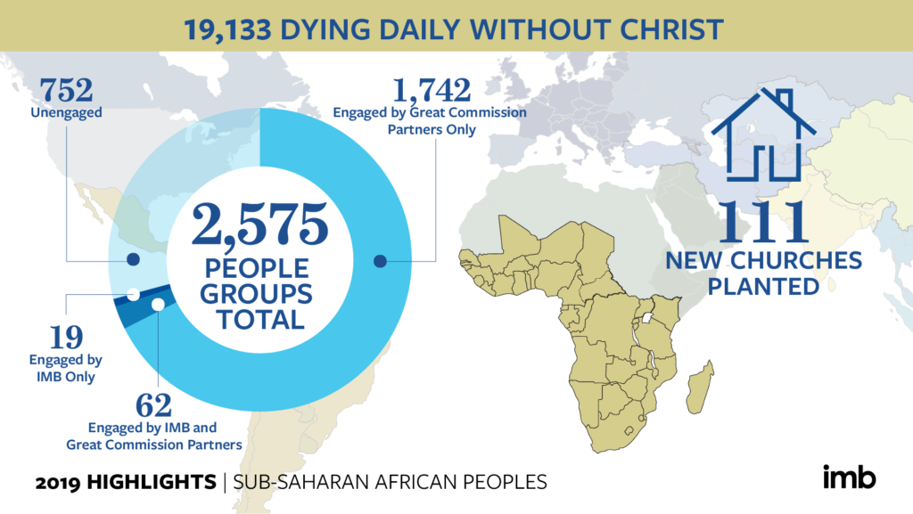 19,133 Dying Daily without Christ